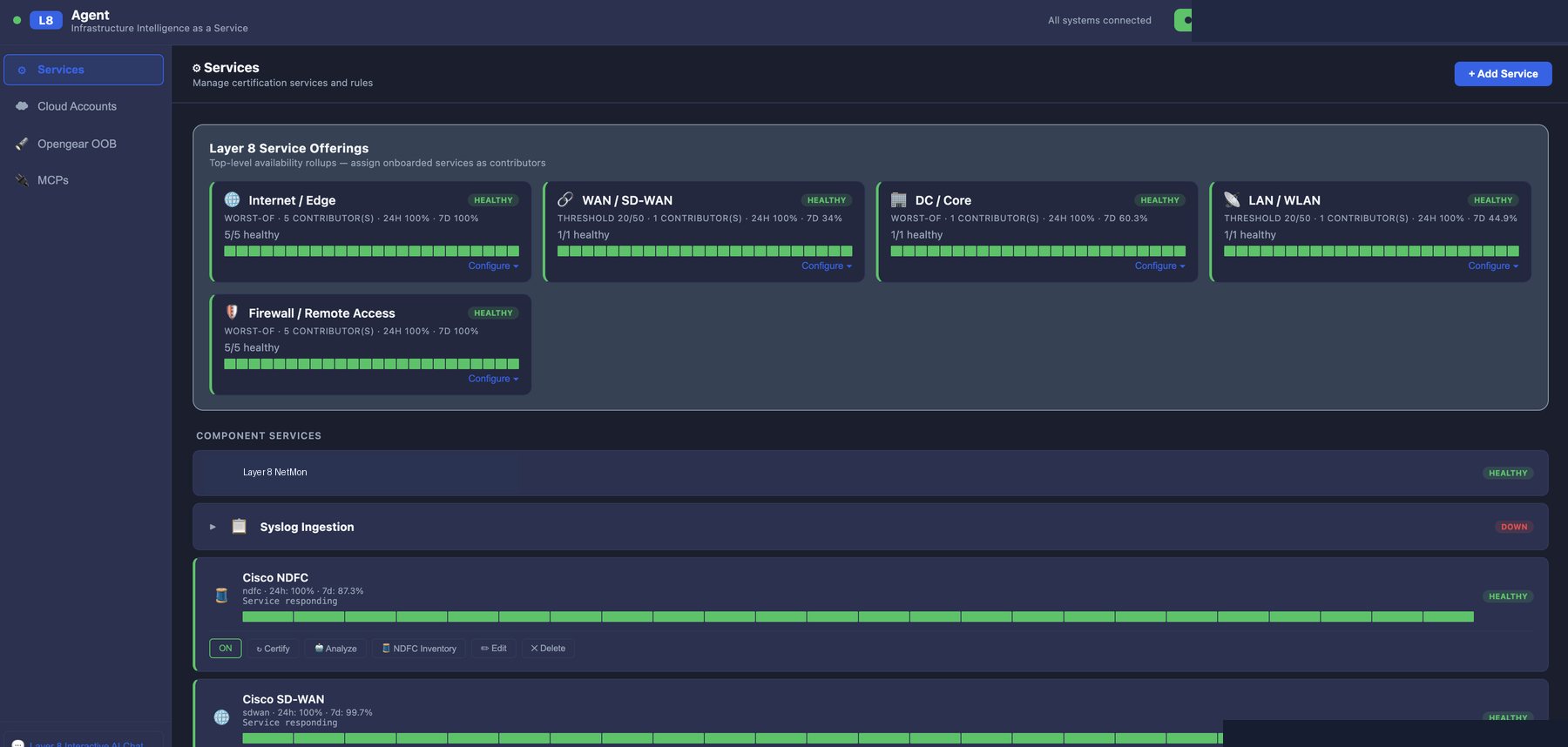 Layer 8 AI service offerings and service certification