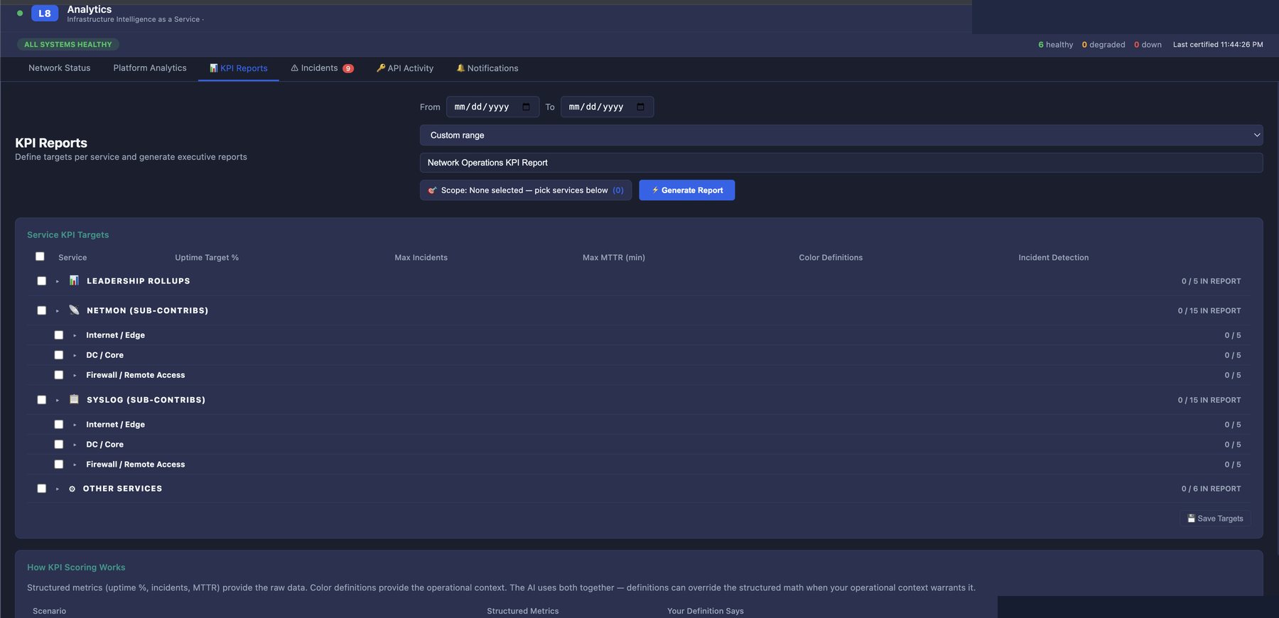Layer 8 KPI reports