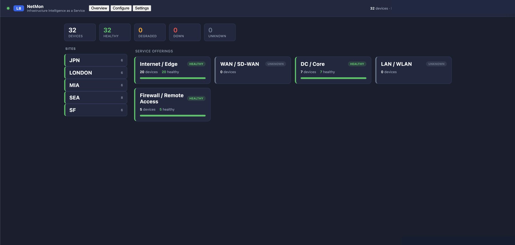 Layer 8 NetMon health definitions