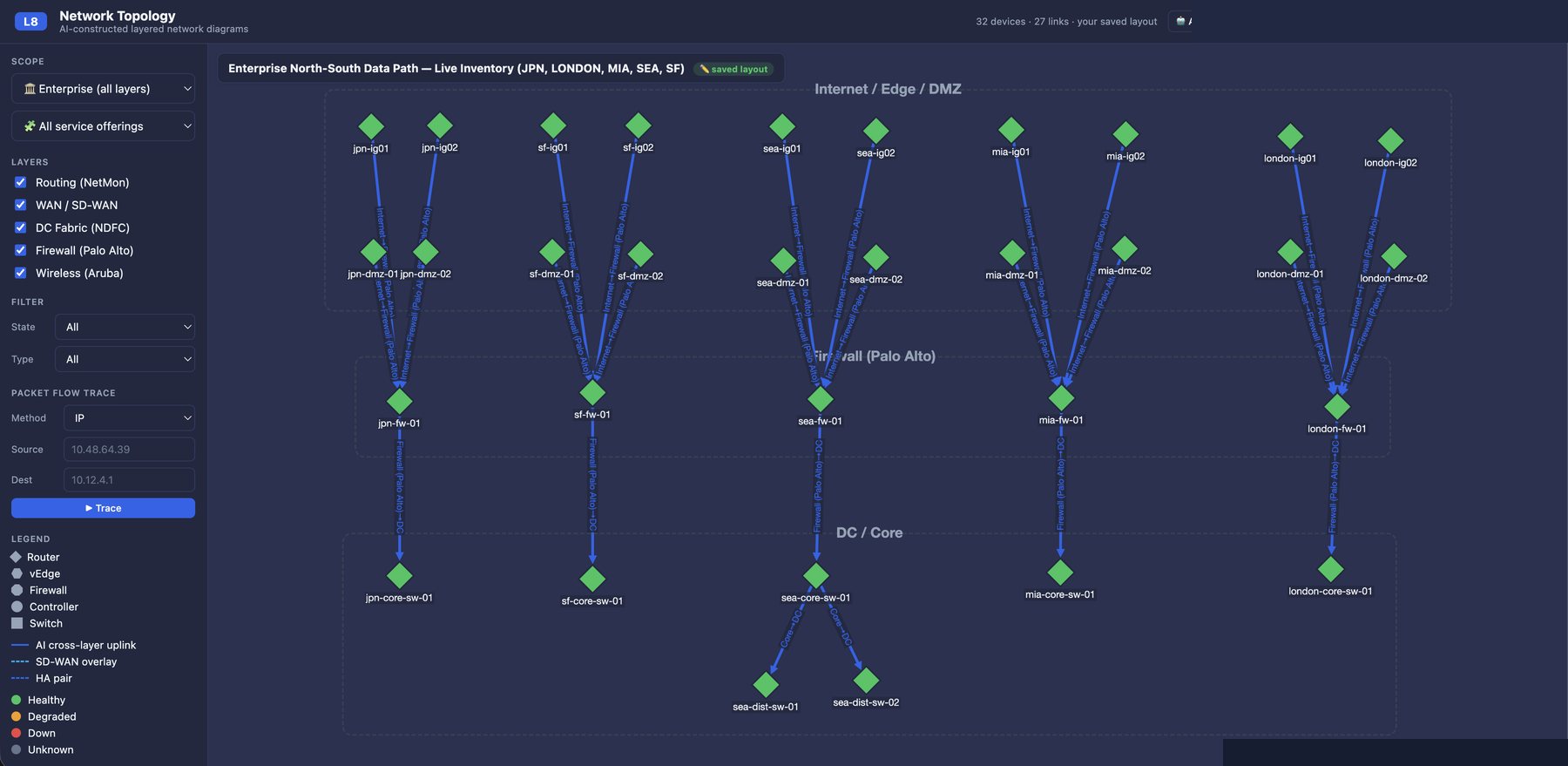 AI-generated Layer 8 topology